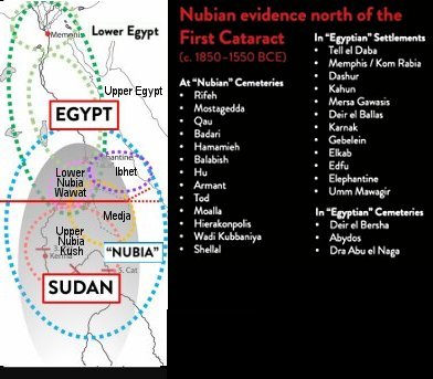 Places were Nubian traces were found